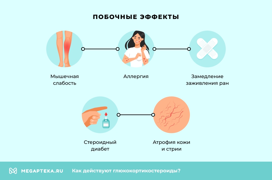 Побочные эффекты