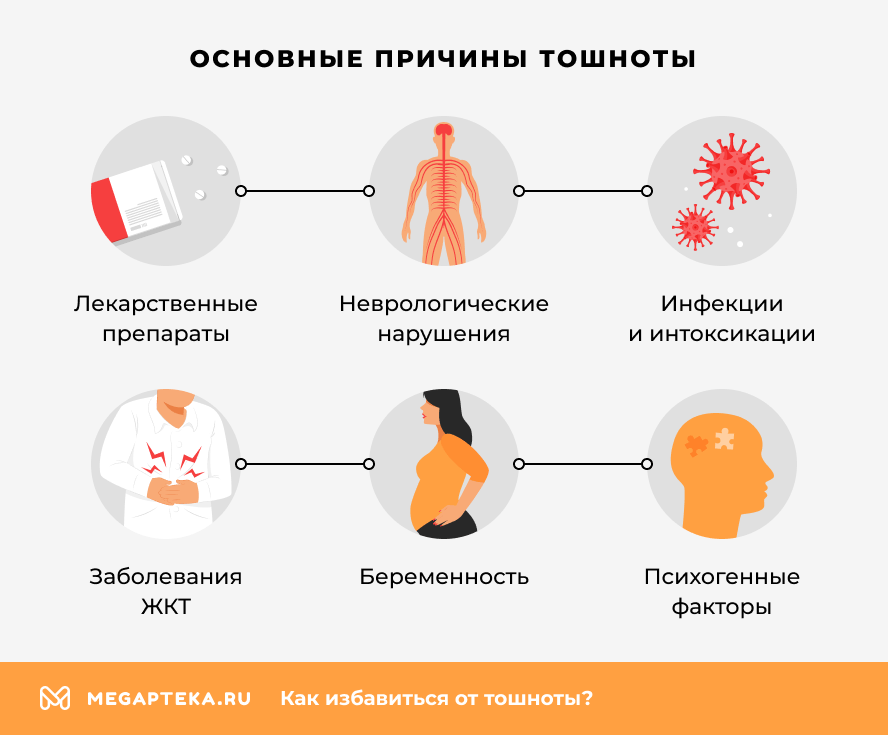 Основные причины тошноты