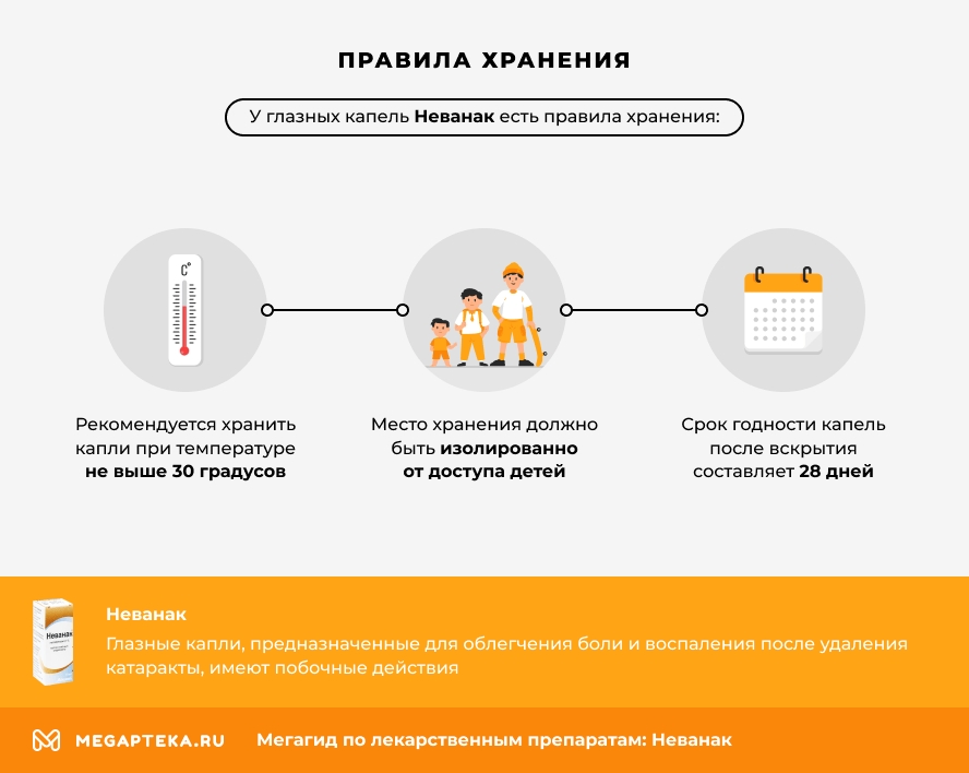 Правила хранения