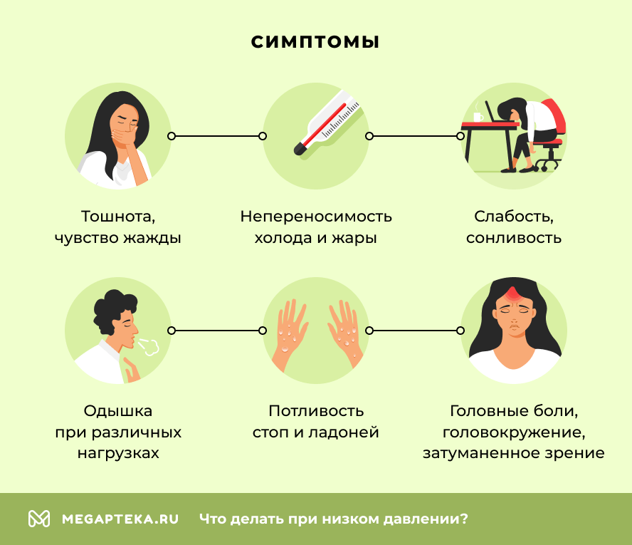Симптомы