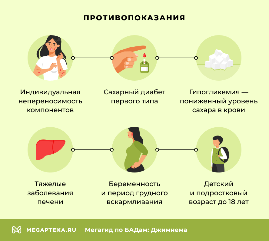Противопоказания
