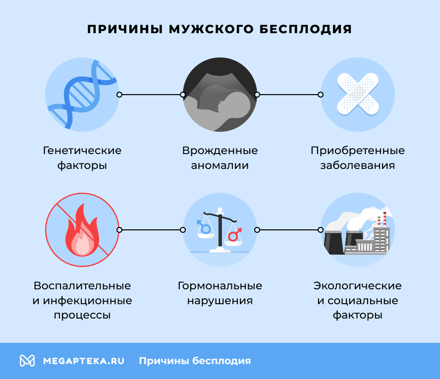 Причины мужского бесплодия