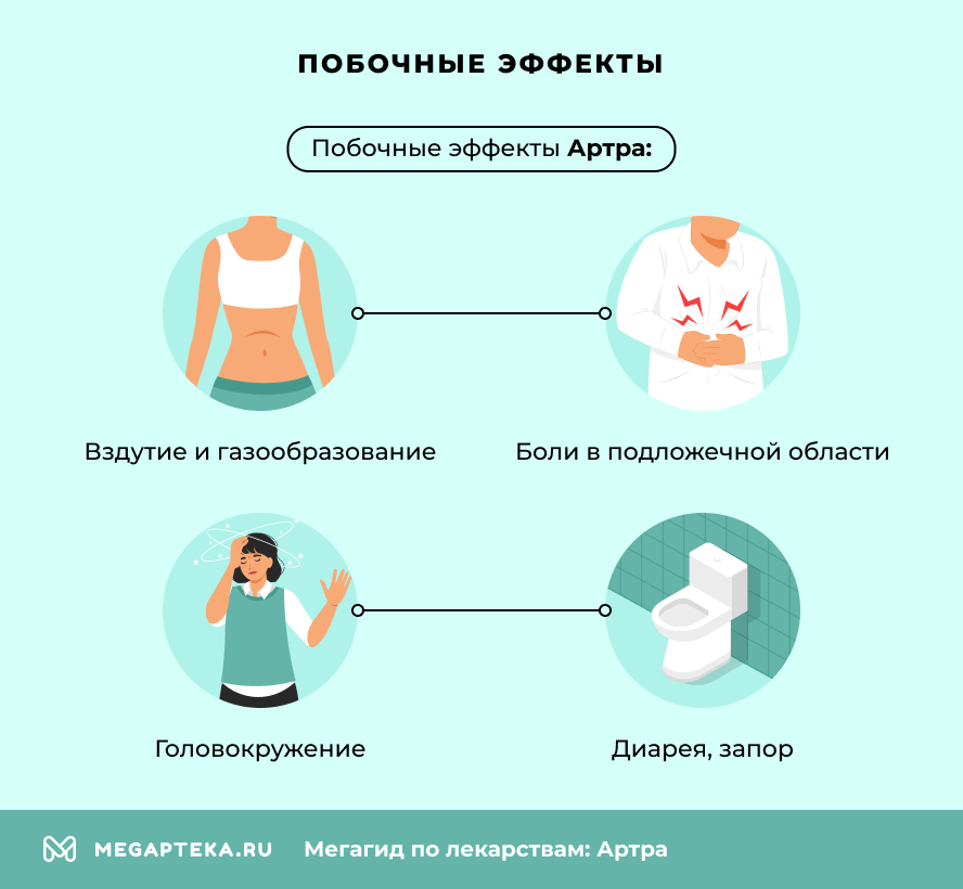 Побочные эффекты