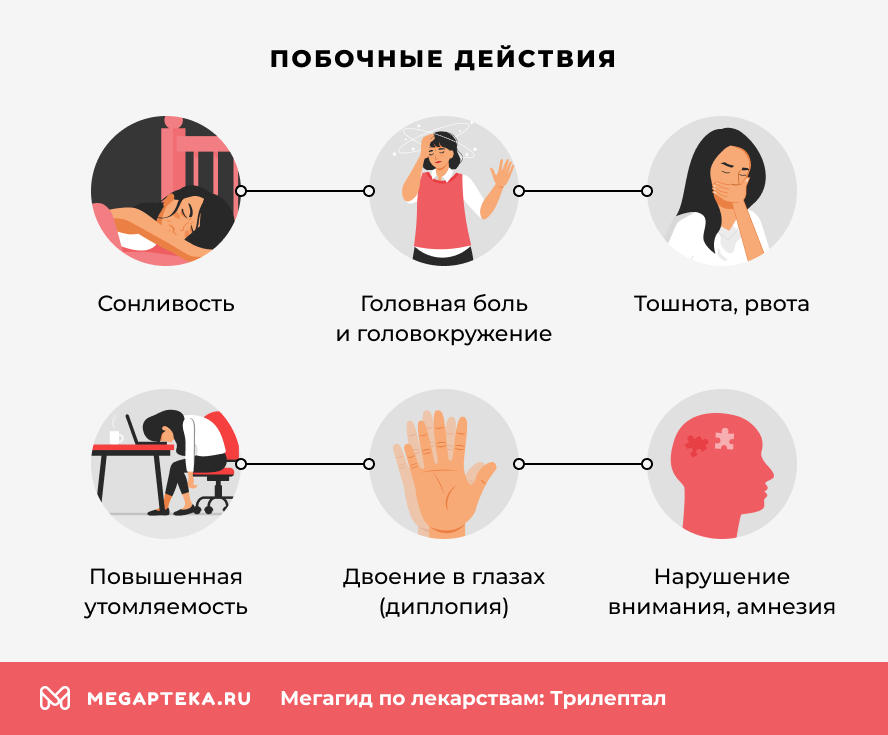 Побочные действия