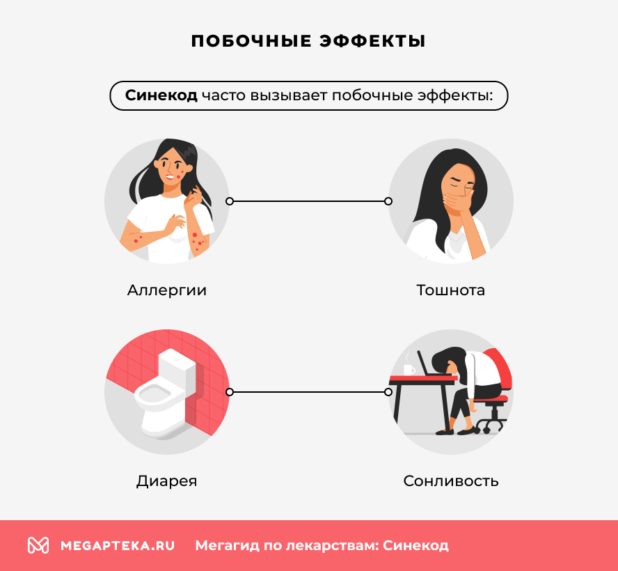 Побочные эффекты