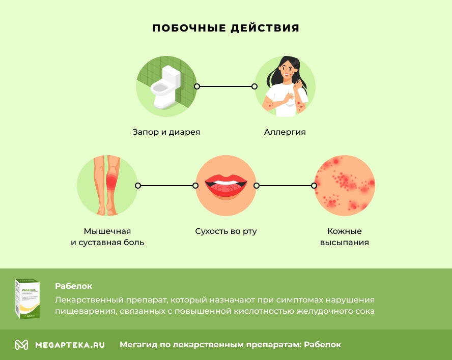 Побочные действия