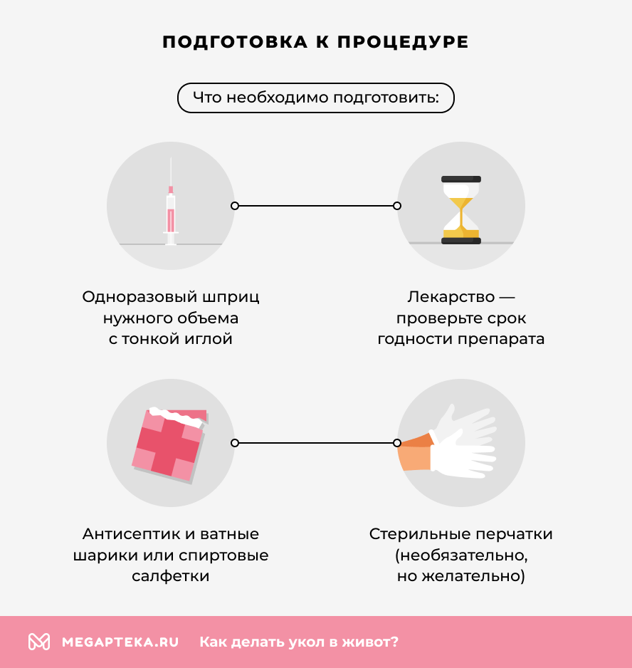 Подготовка к процедуре