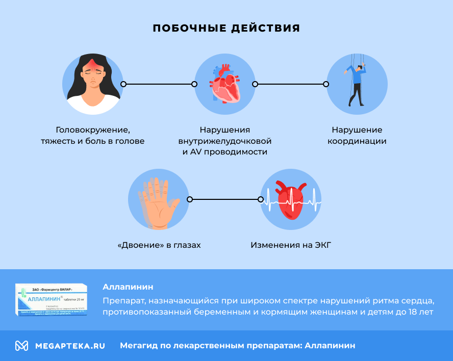 Аллапинин инструкция отзывы кардиологов и пациентов. Аллапинин побочные действия. Аллапинин таблетки аналоги. Аллапинин группа препарата. Лекарство для сердца аллапенин.