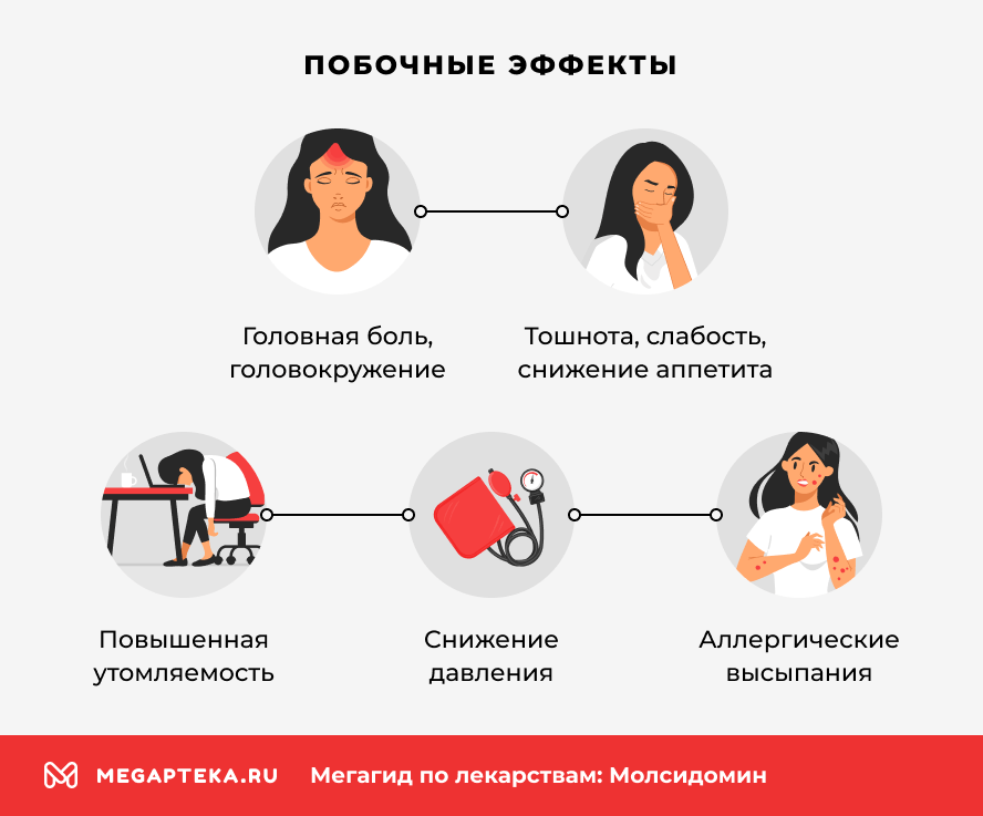 Побочные эффекты