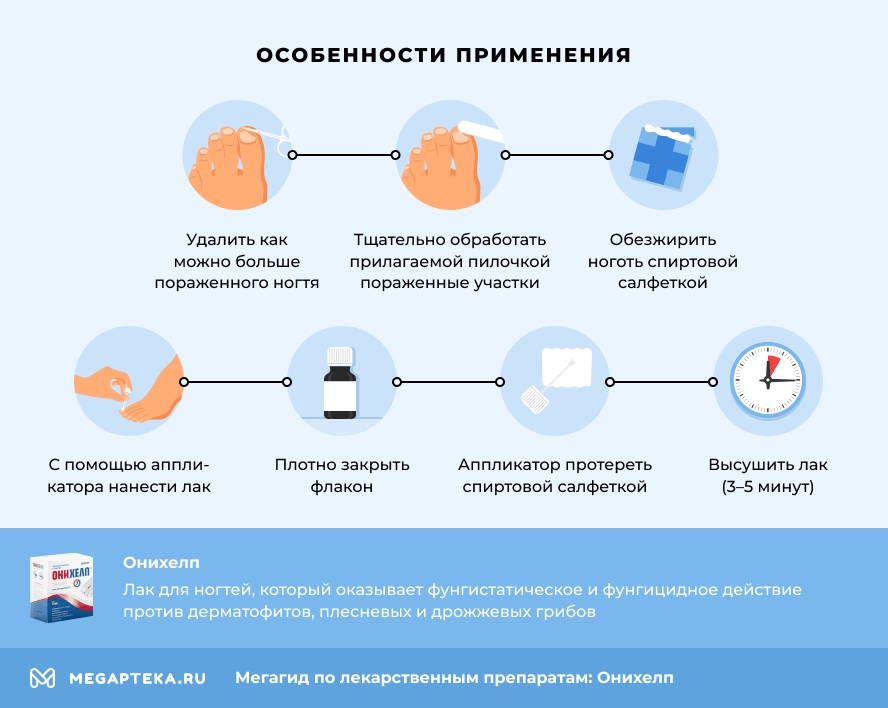 Особенности применения