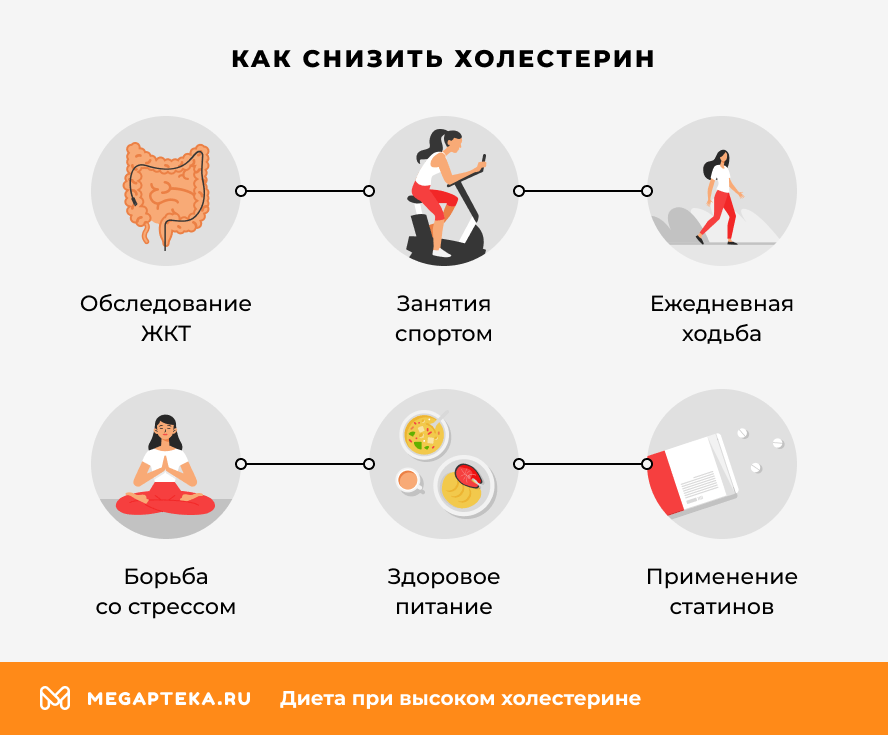 Как снизить холестерин