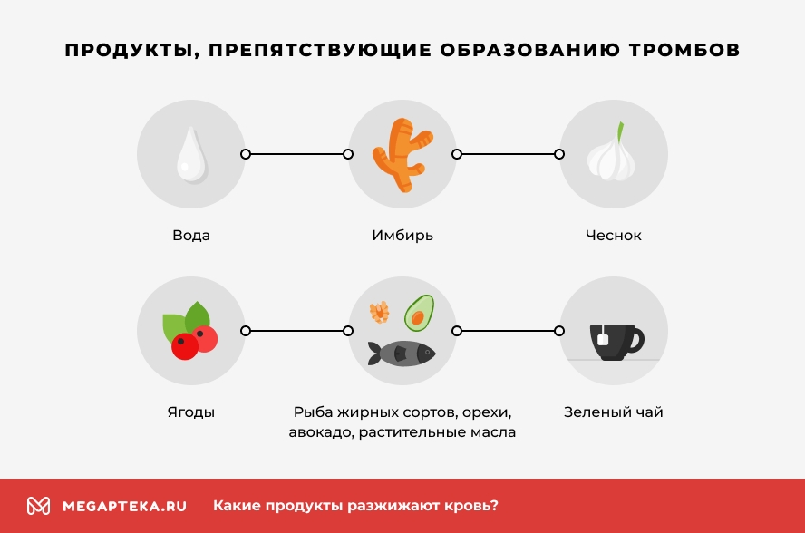 Продукты, разжижающие кровь: Список