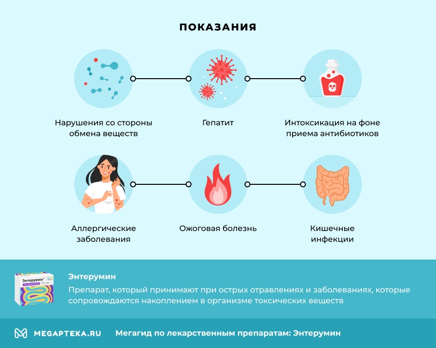 Показания