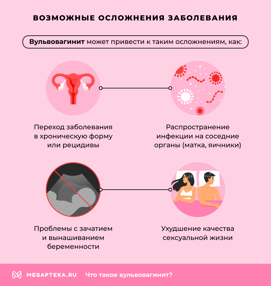 Возможные осложнения заболевания