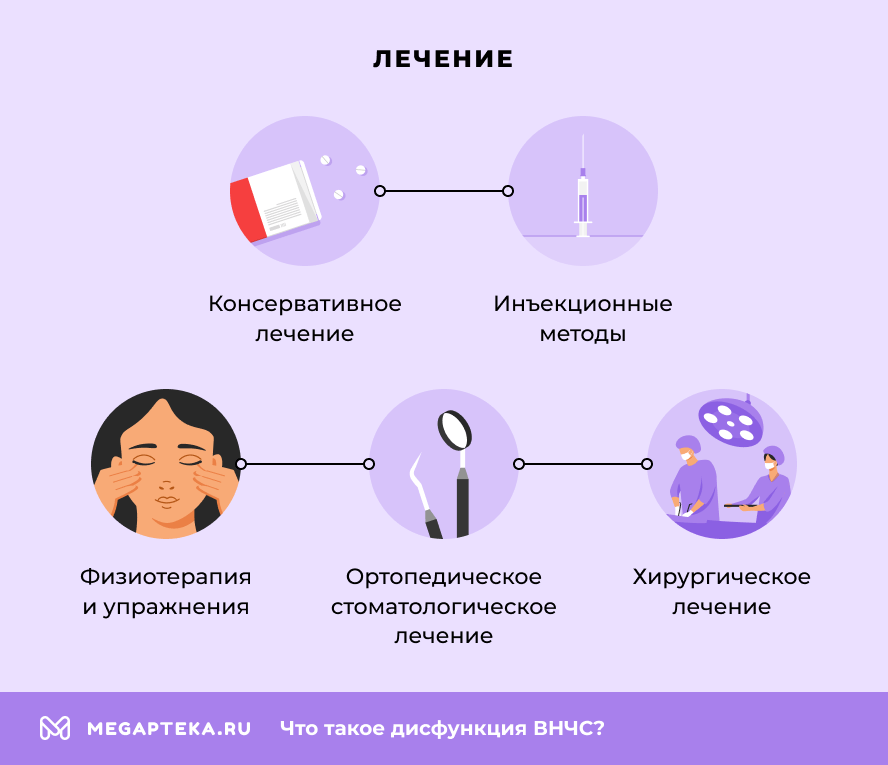 Лечение