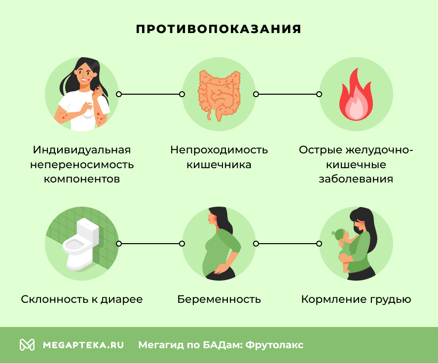 Противопоказания