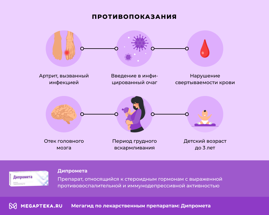 Препарат дипромета