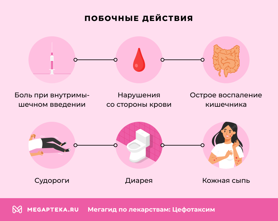 Побочные действия