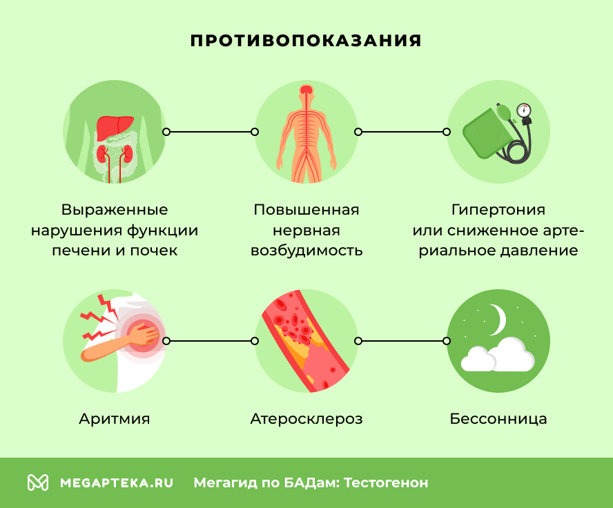 Противопоказания