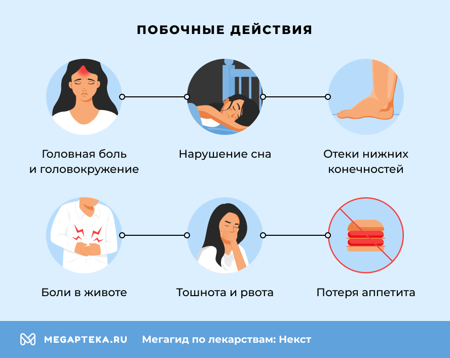 Побочные действия