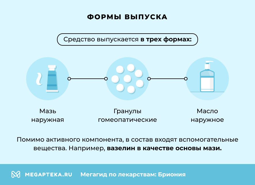 Формы выпуска