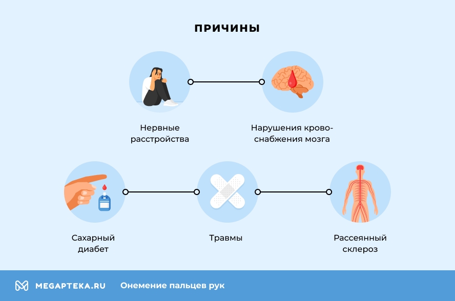 Онемение ног и рук - лечение, симптомы, причины, диагностика | Центр Дикуля