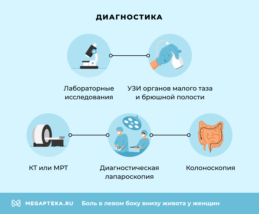 Диагностика