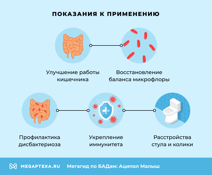 Показания к применению