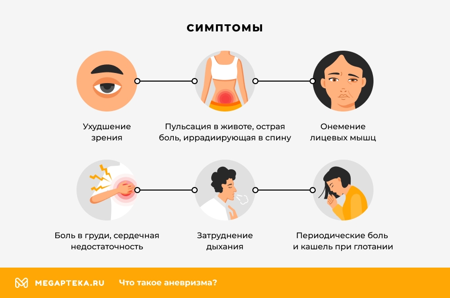 Симптомы