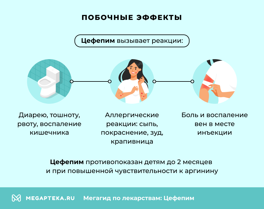 Побочные эффекты