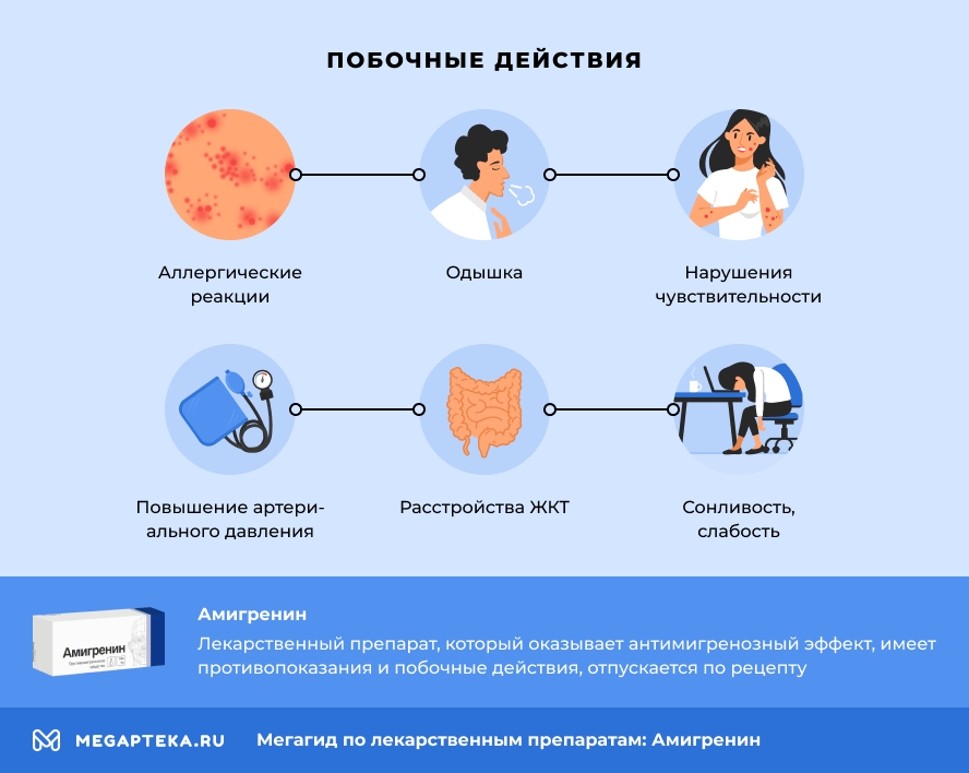 Побочные действия