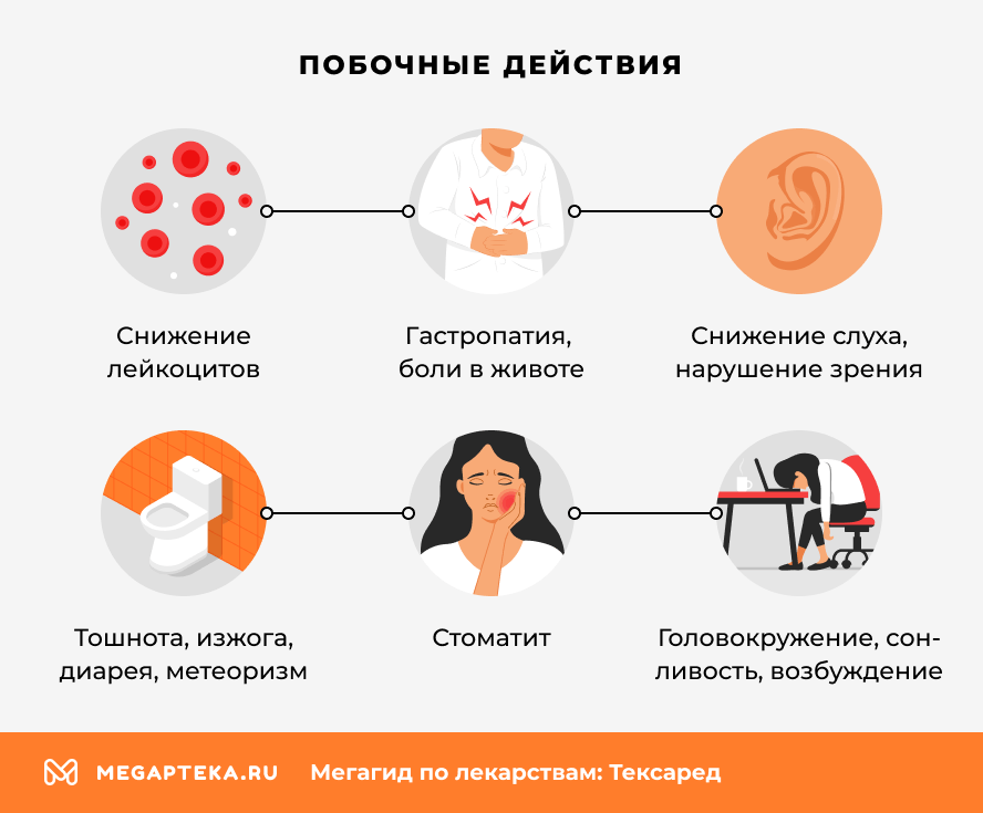 Побочные действия