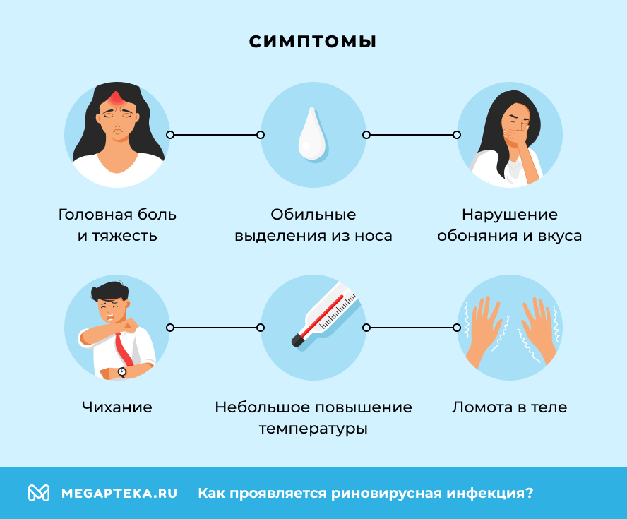 Симптомы