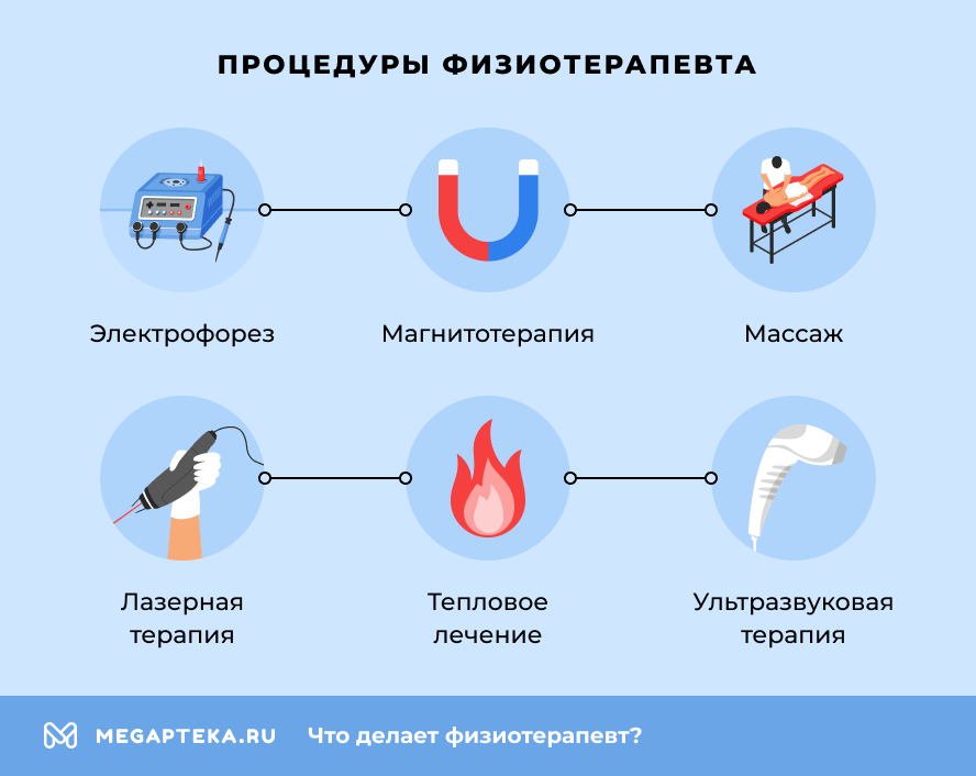 Процедуры физиотерапевта