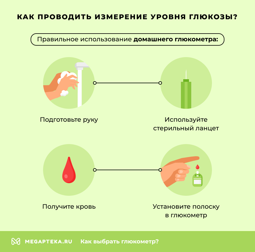 Как проводить измерение уровня глюкозы?
