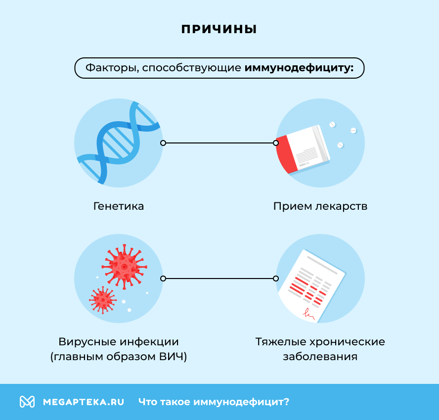 Причины