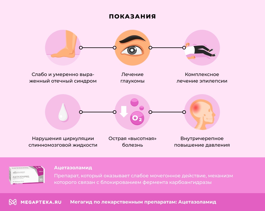 Показания