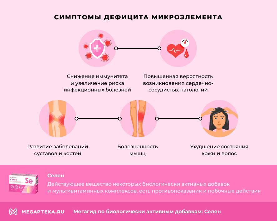 Симптомы дефицита микроэлемента