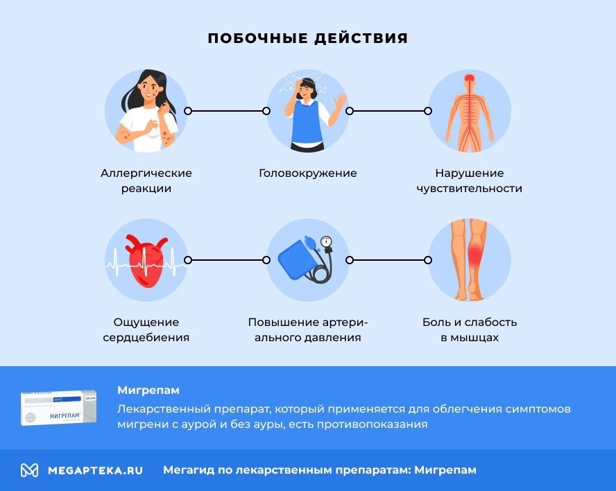 Побочные действия