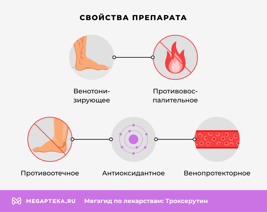 Свойства