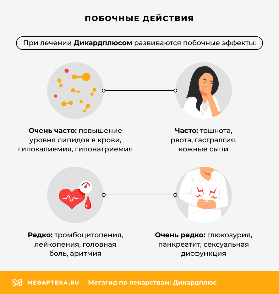 Побочные действия