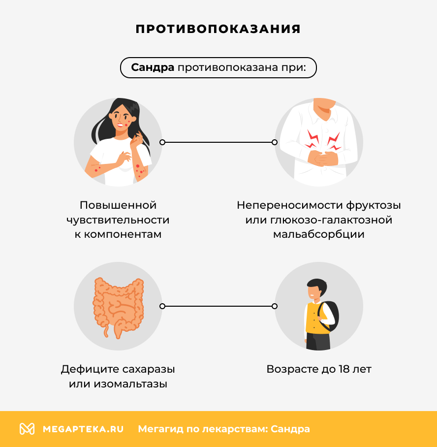 Противопоказания