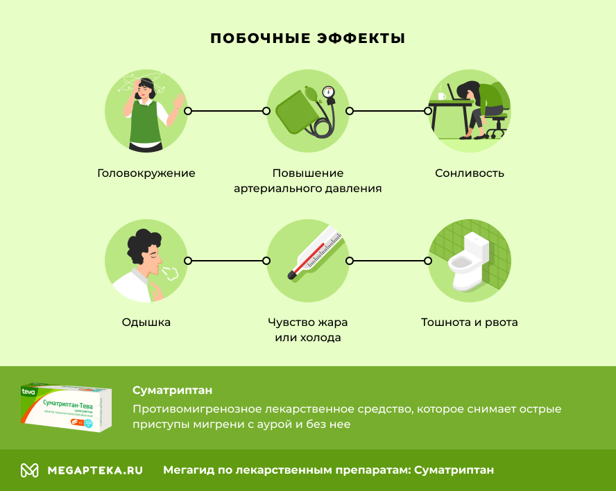 Побочные эффекты