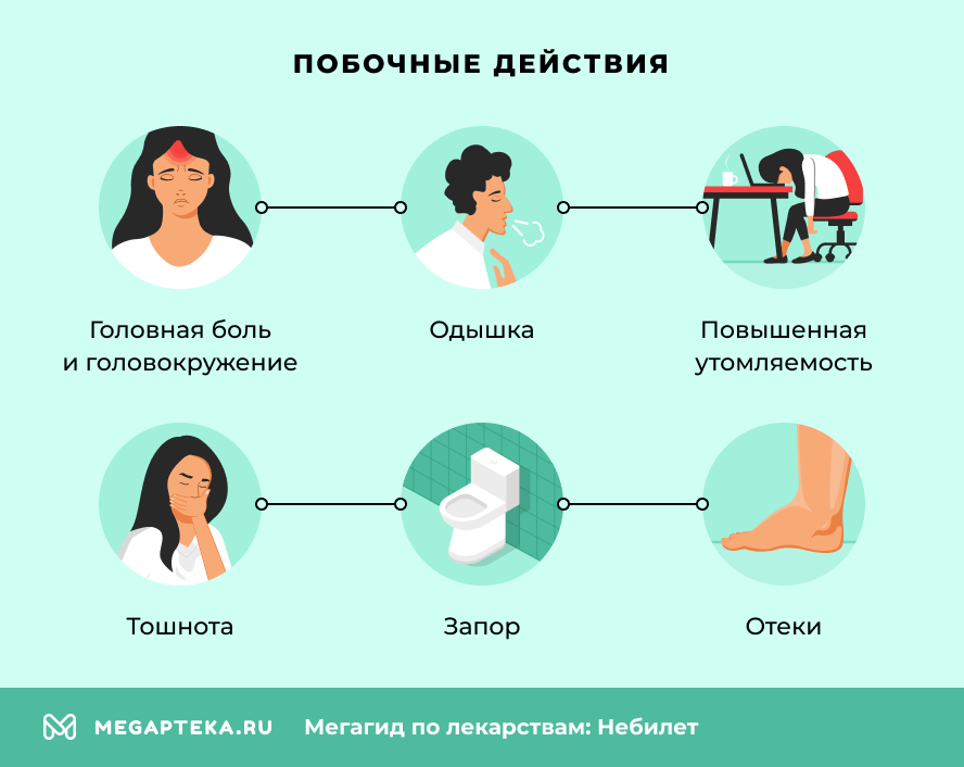 Побочные действия