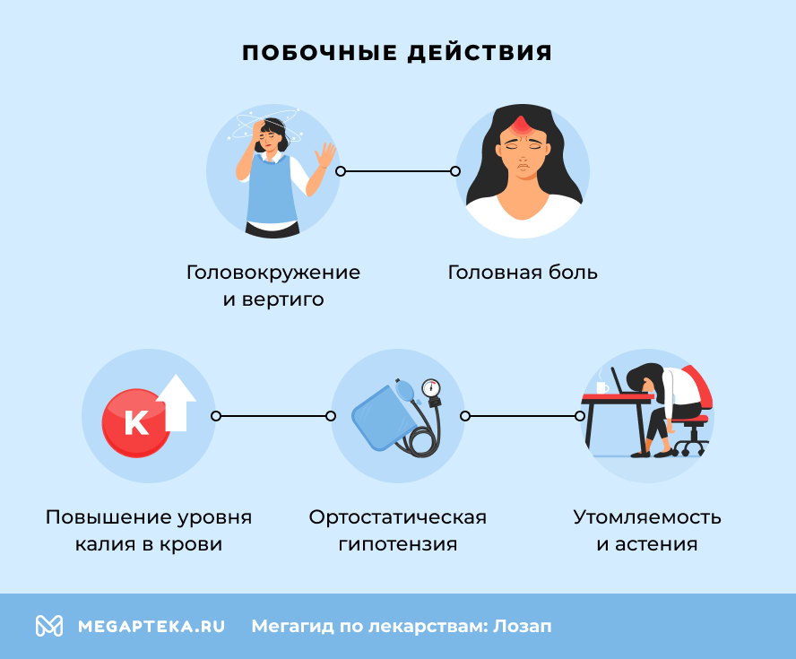 Побочные действия