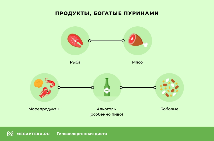 Гипоаллергенная диета: особенности составления меню, рецепты для аллергиков