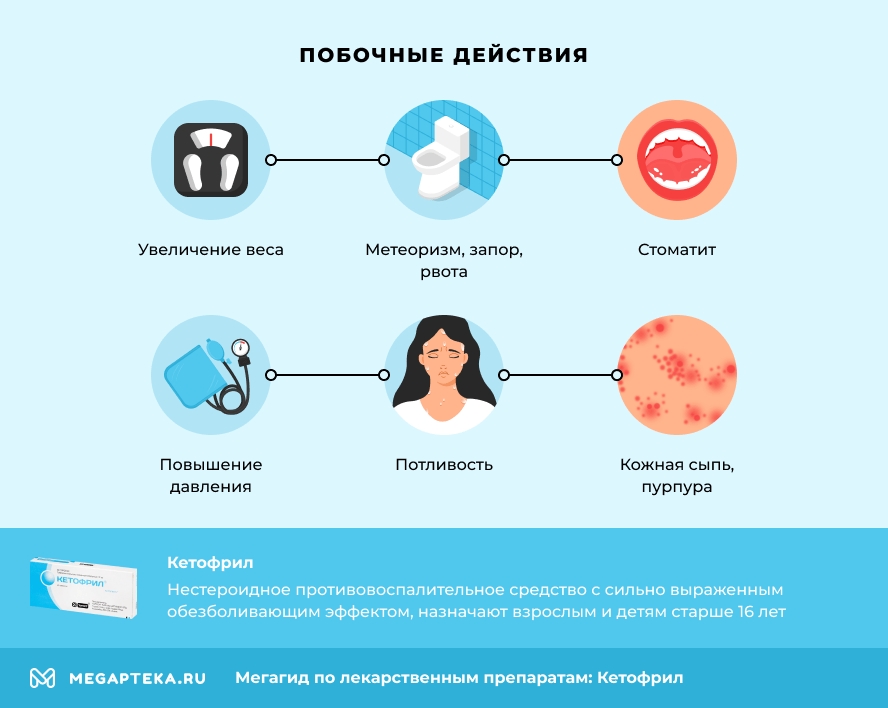 Побочные действия