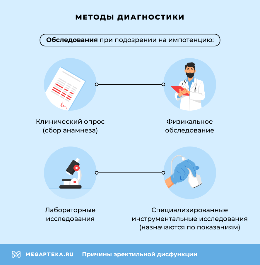 Методы диагностики