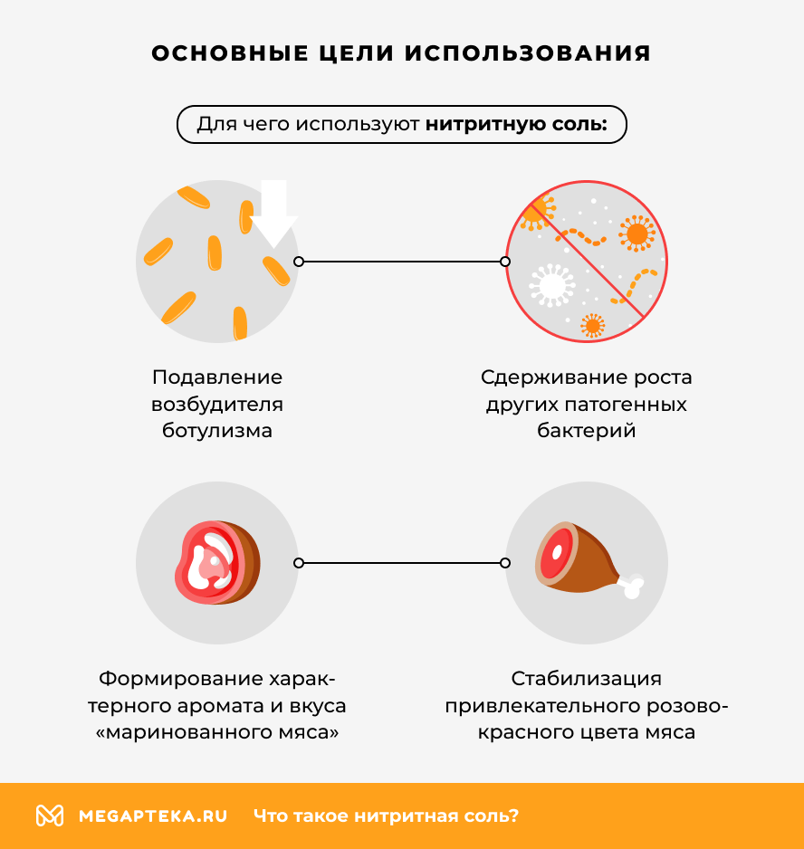 Основные цели использования