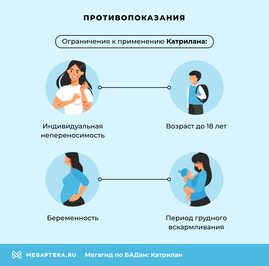 Противопоказания